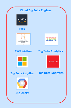 Big Data Orgs second Category
